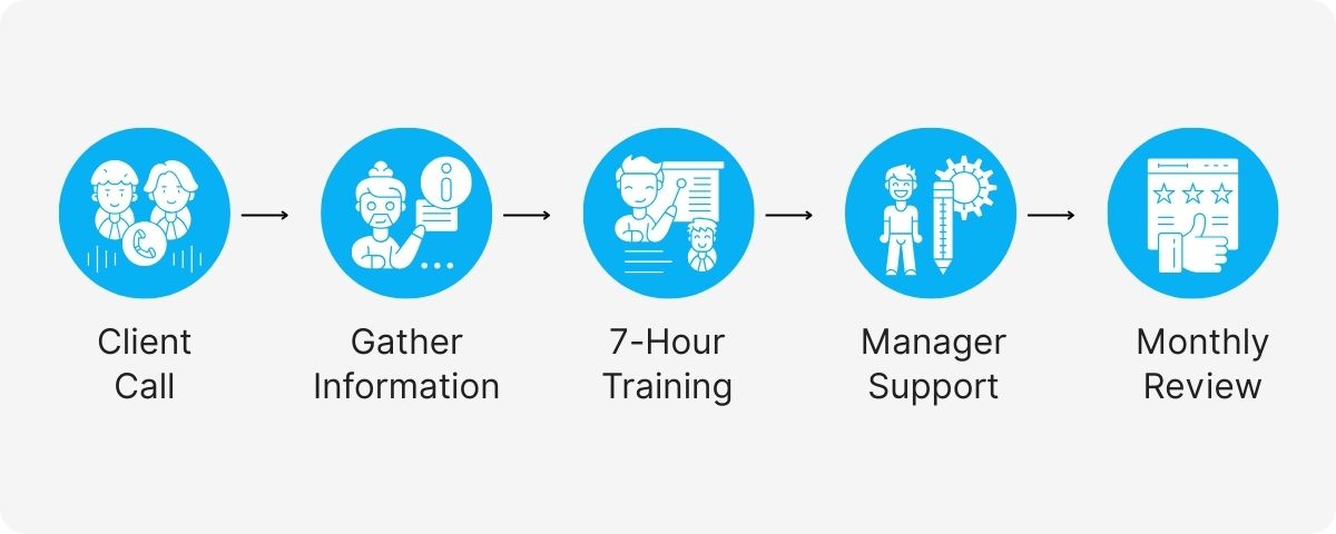 virtual paralegal services