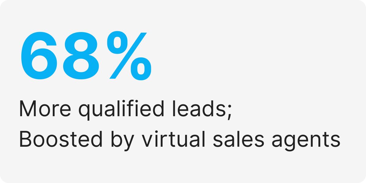 virtual sales agent