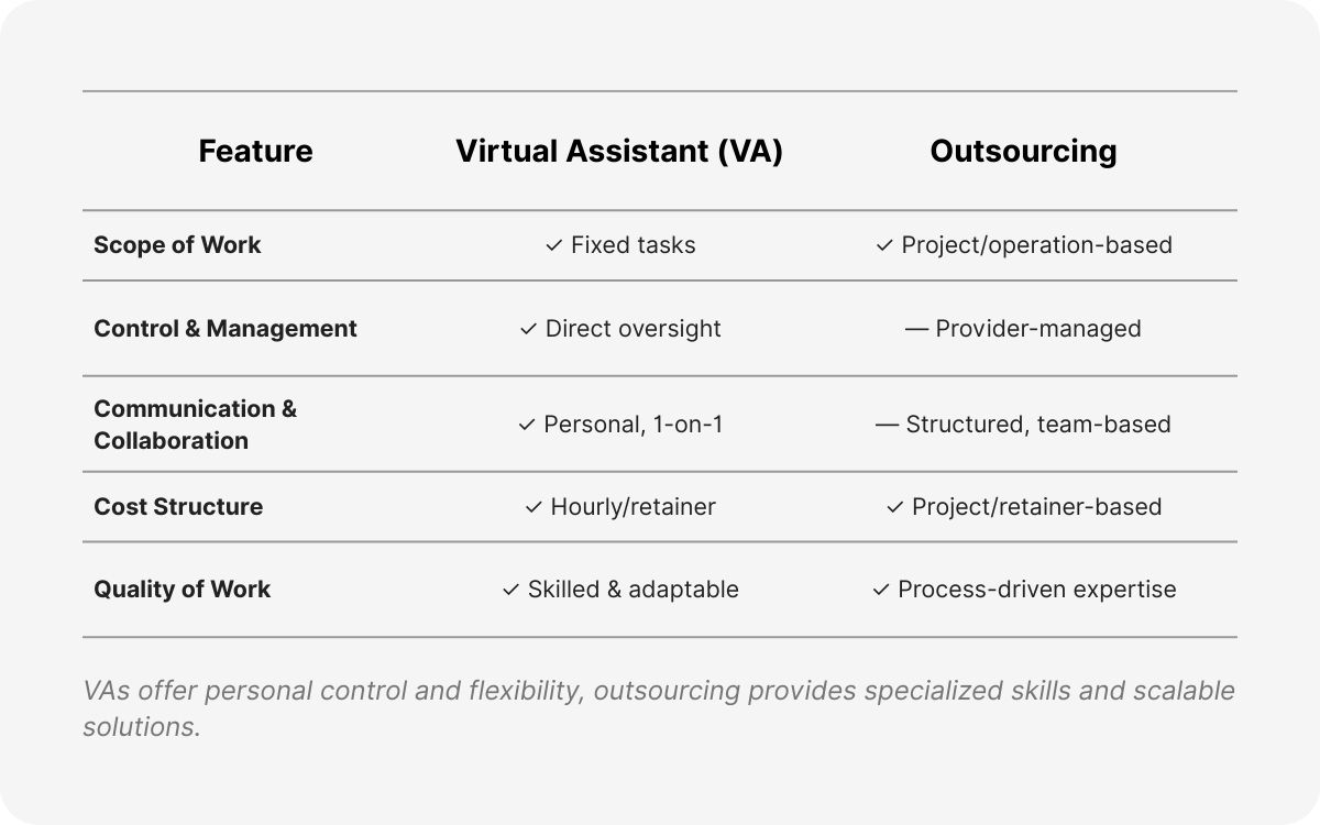 virtual staff outsourcing