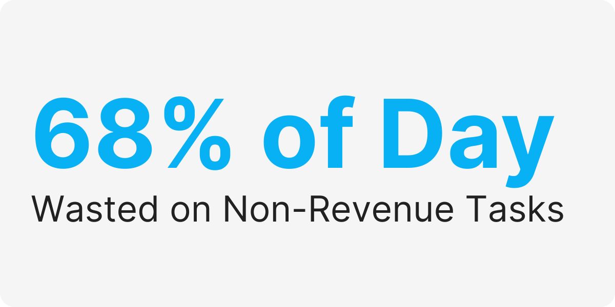 GoHighLevel virtual assistant services