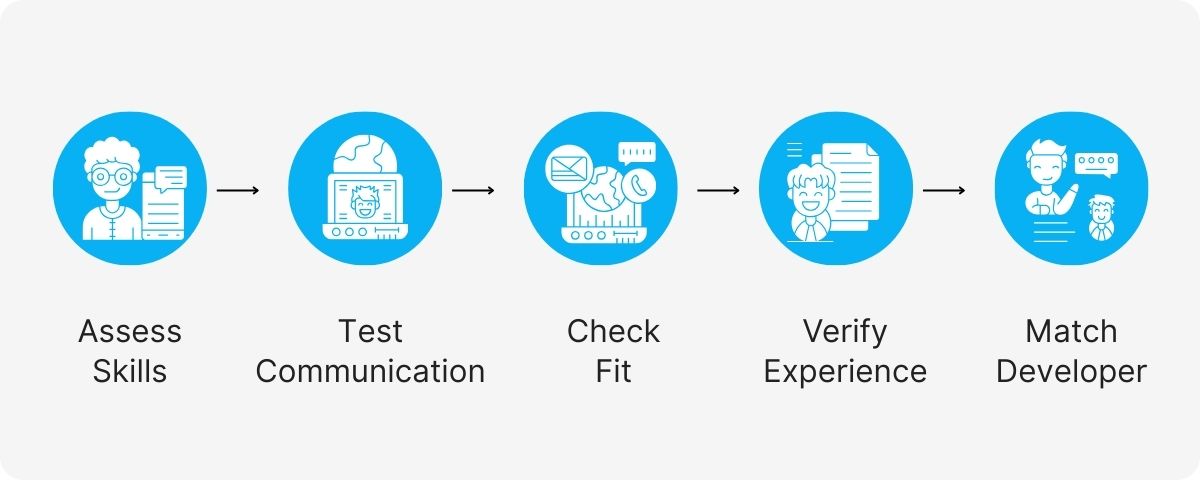 offshore dedicated developers