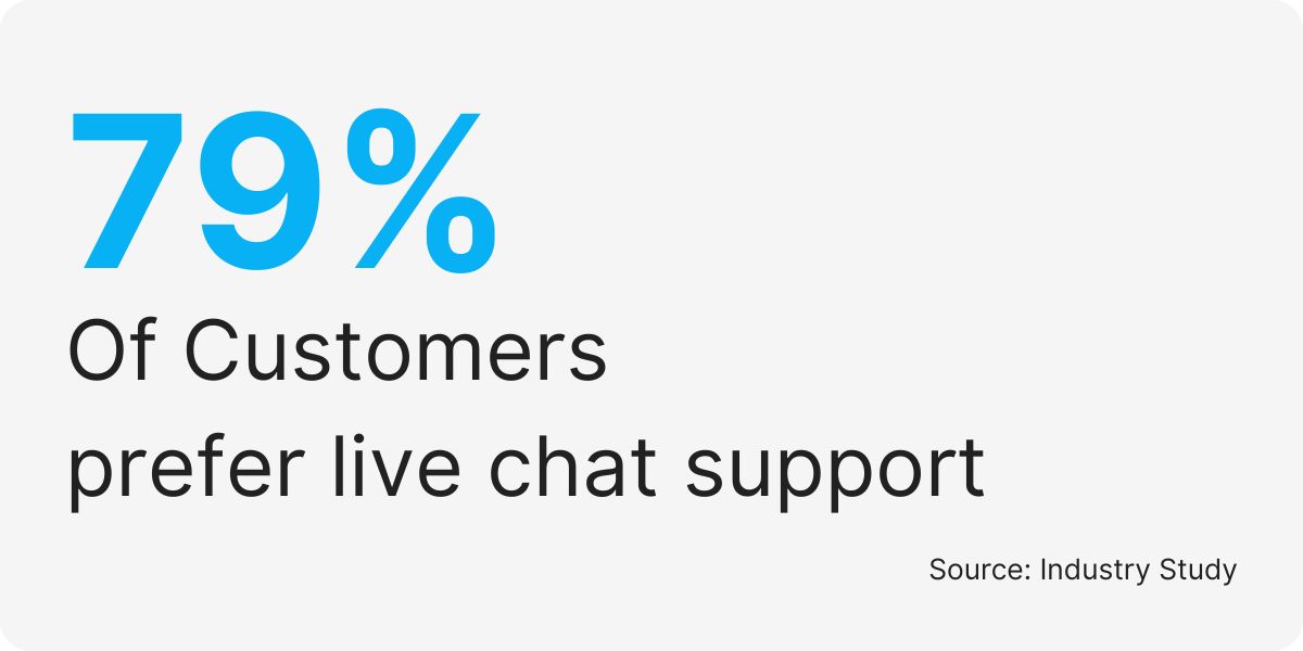 outsourced live chat support services
