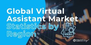 Global Virtual Assistant Market Statistics by Region – Get Results