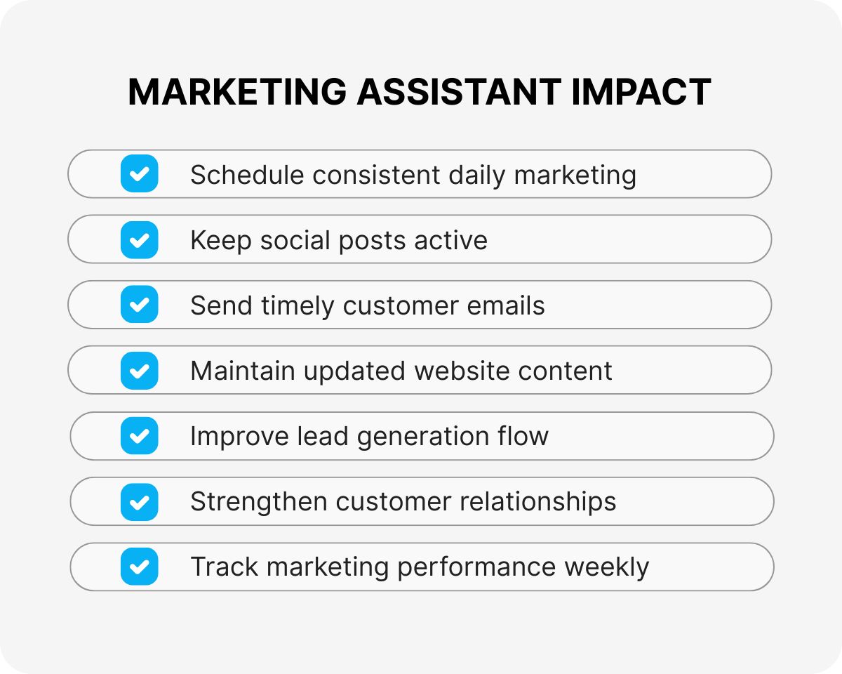 B2B campaign support
