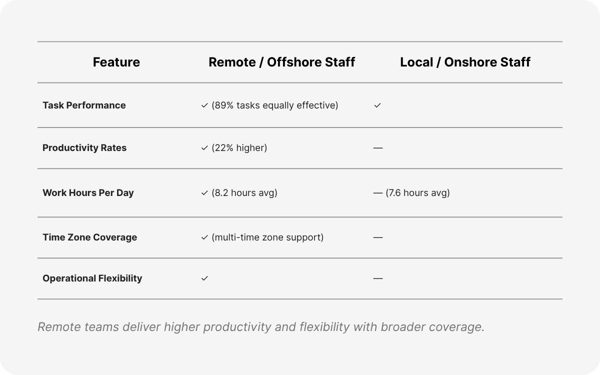 administrative staffing outsourcing