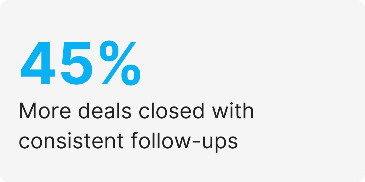 automate follow ups with VA