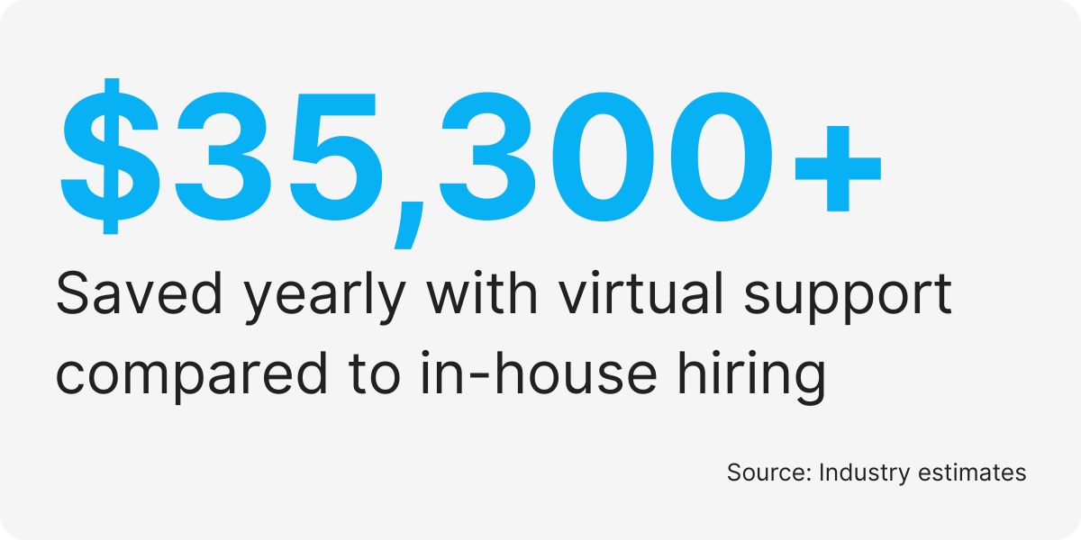 centralized support solutions