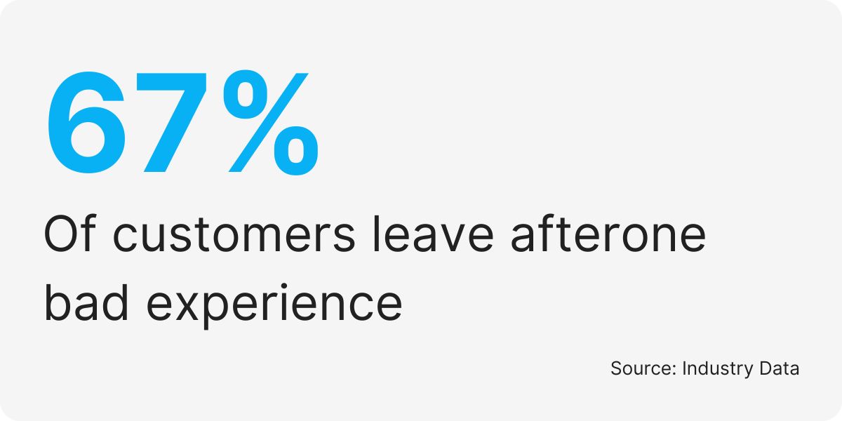 customer support outsourcing services