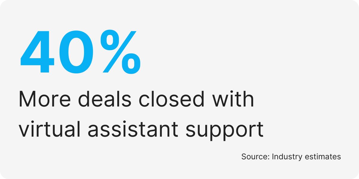 customer support outsourcing