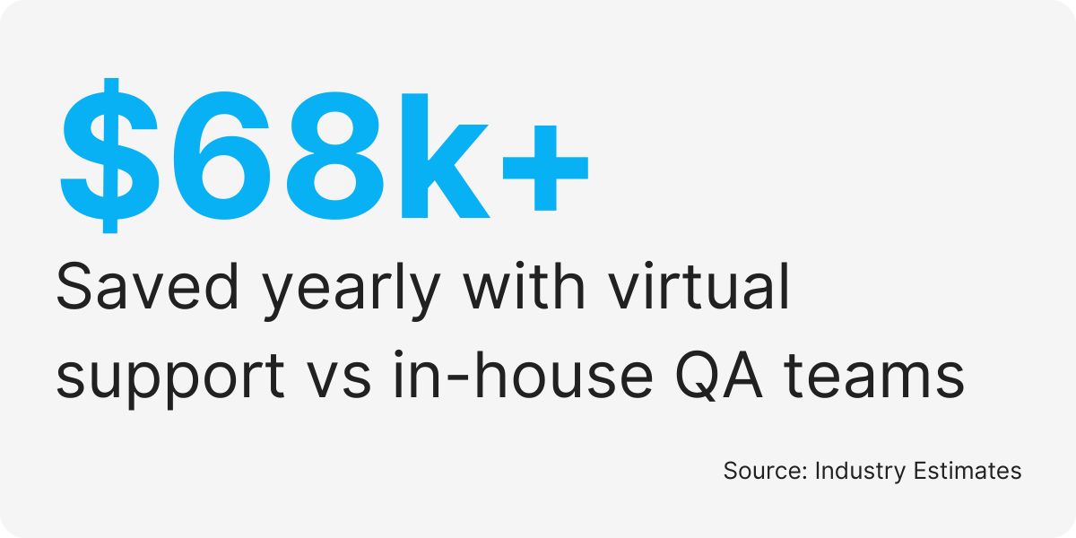 enterprise QA outsourcing