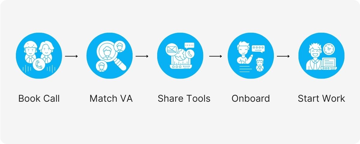 offshoring services for businesses