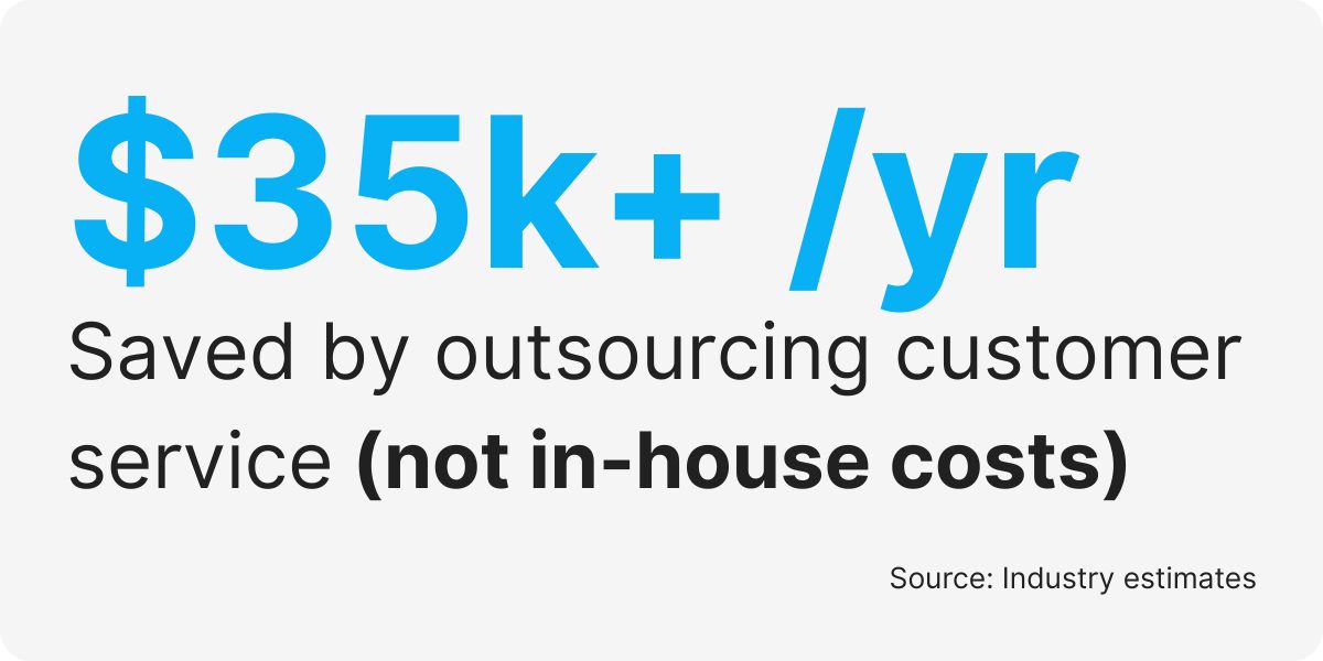 outsourced customer service