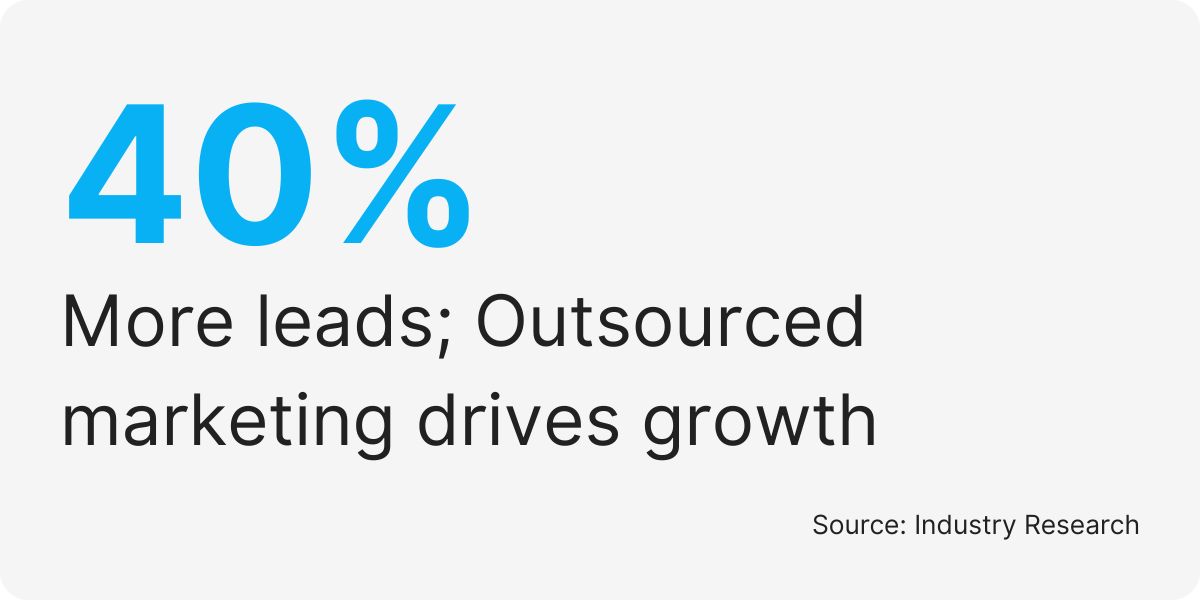 outsourced digital marketing
