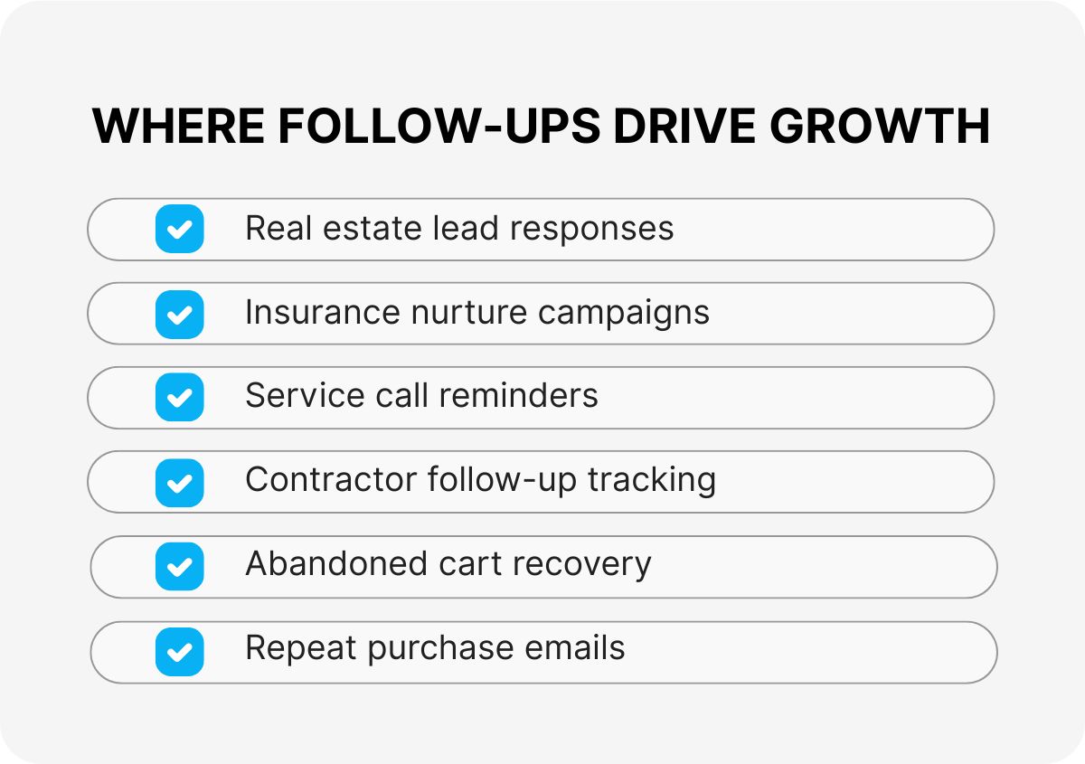 outsourced follow up systems