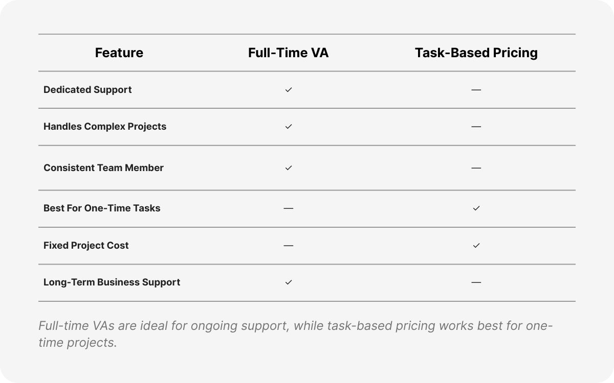 outsourced virtual assistant pricing