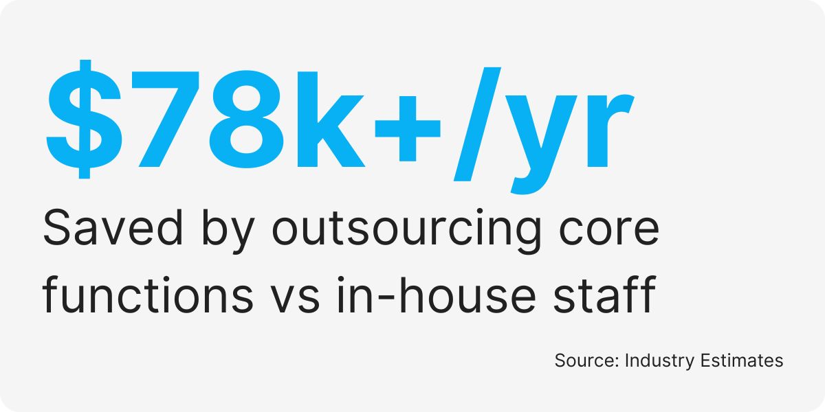 outsourcing operational gaps