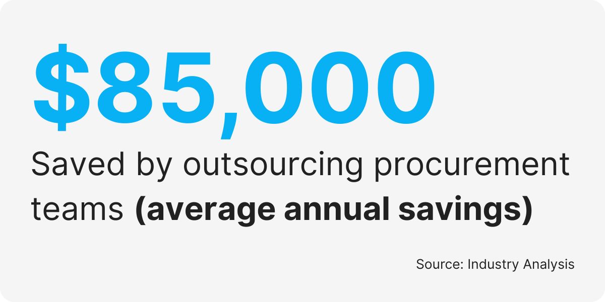 procurement outsourcing services