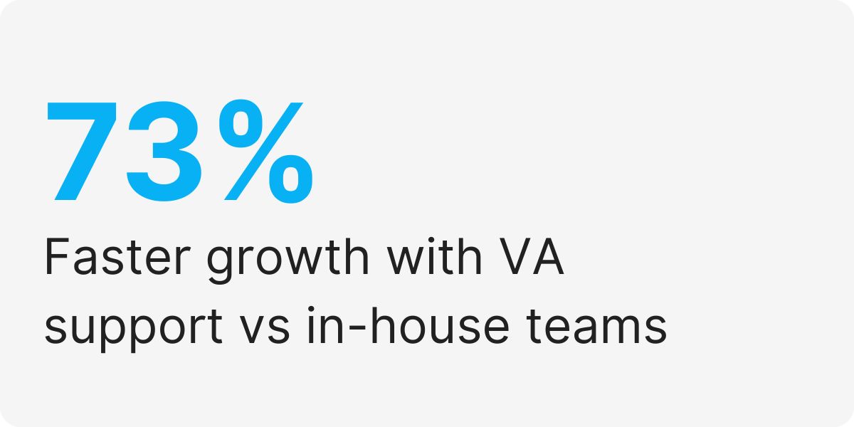 scale business with virtual assistants