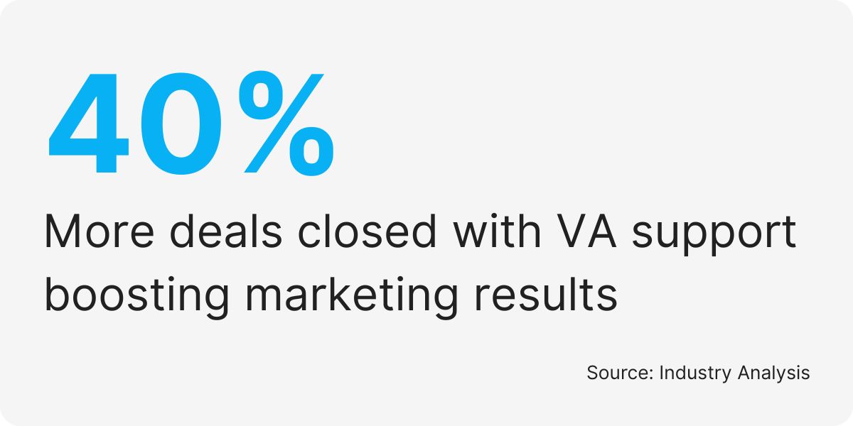 va support for marketers