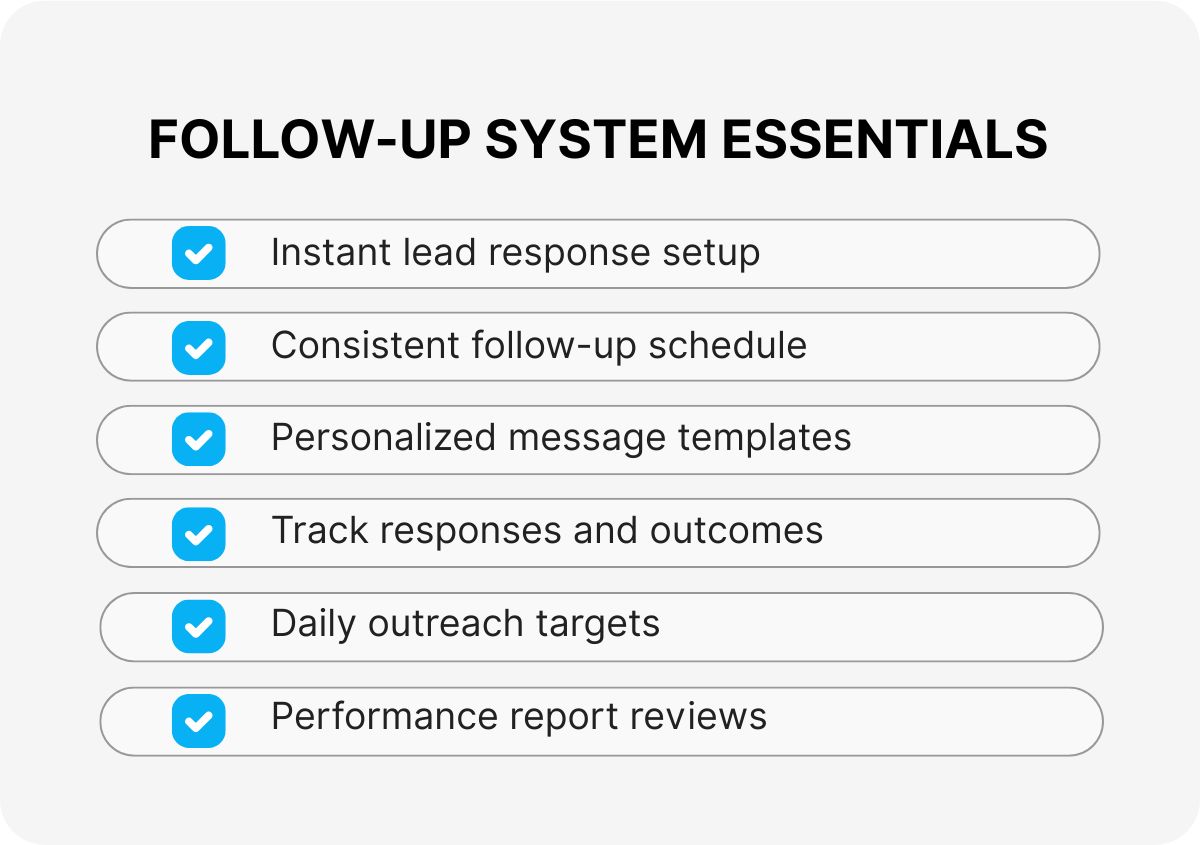 virtual assistant follow up automation