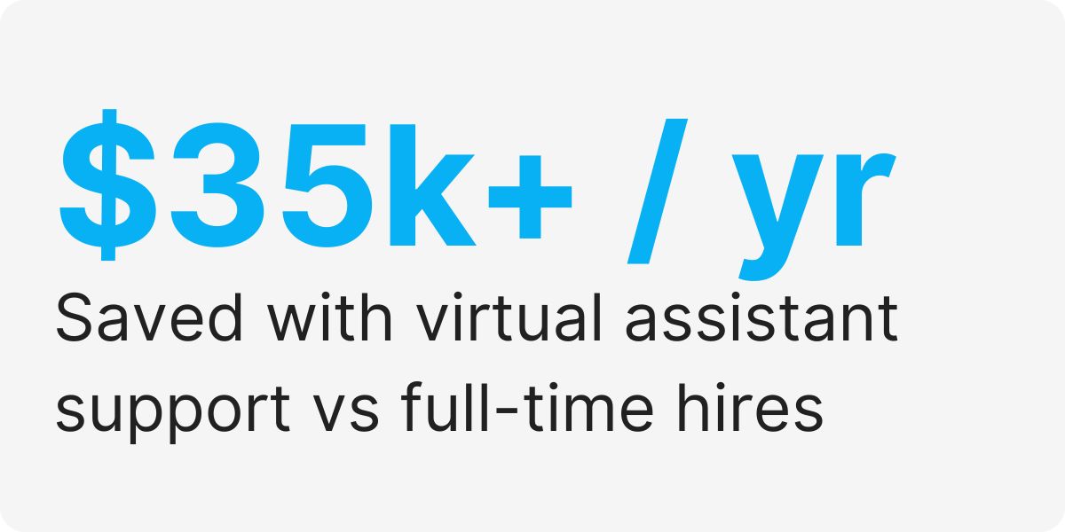virtual assistant pricing models for businesses