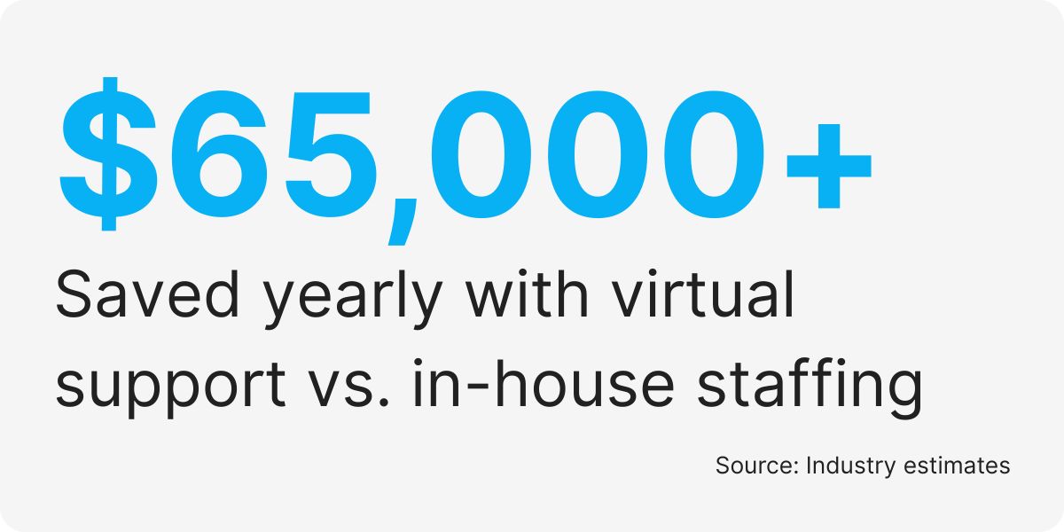 VA productivity analytics
