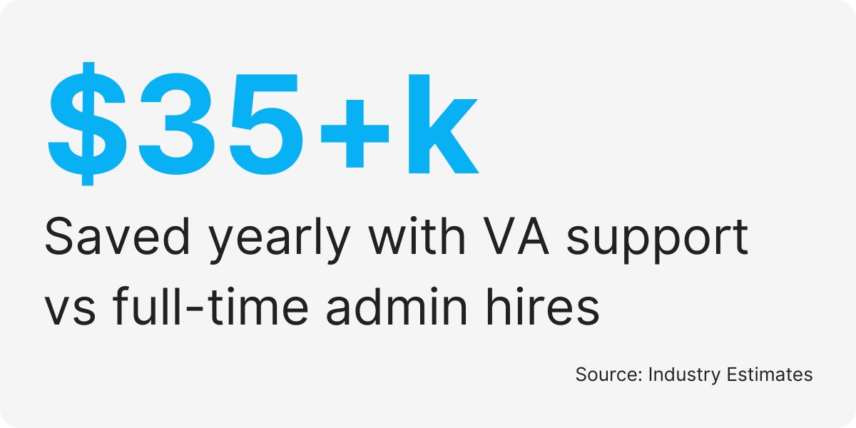 internal admin workload reduction