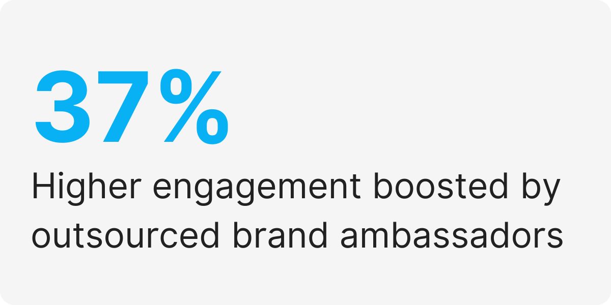 outsourced brand ambassador programs