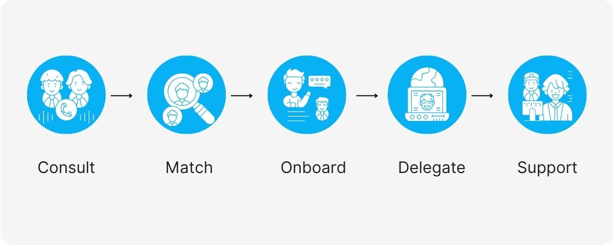 property manager virtual assistant