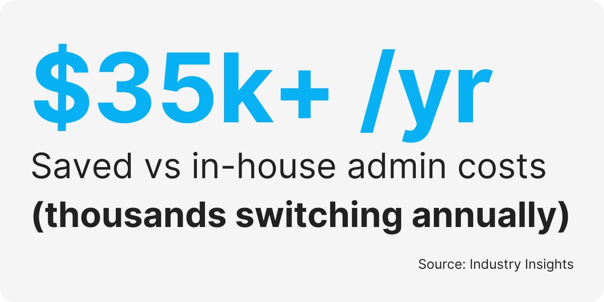 remote admin outsourcing benefits