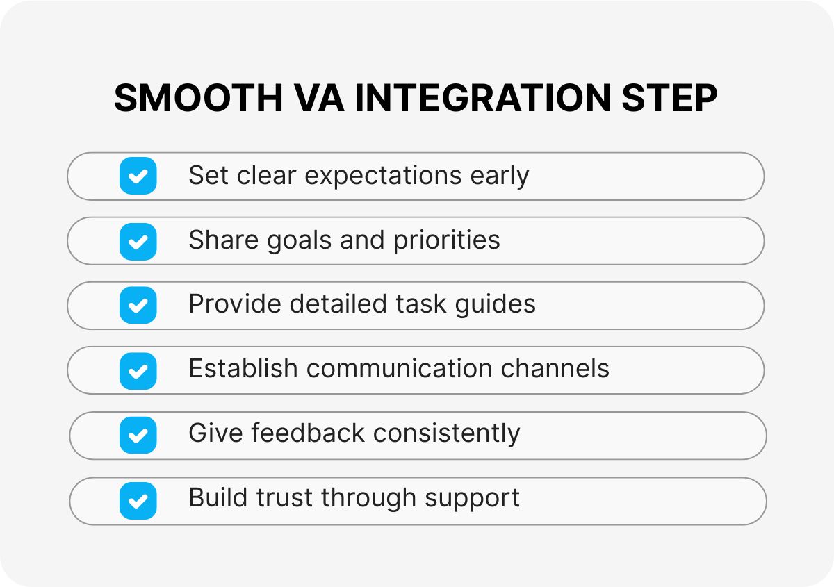 virtual assistant integration support