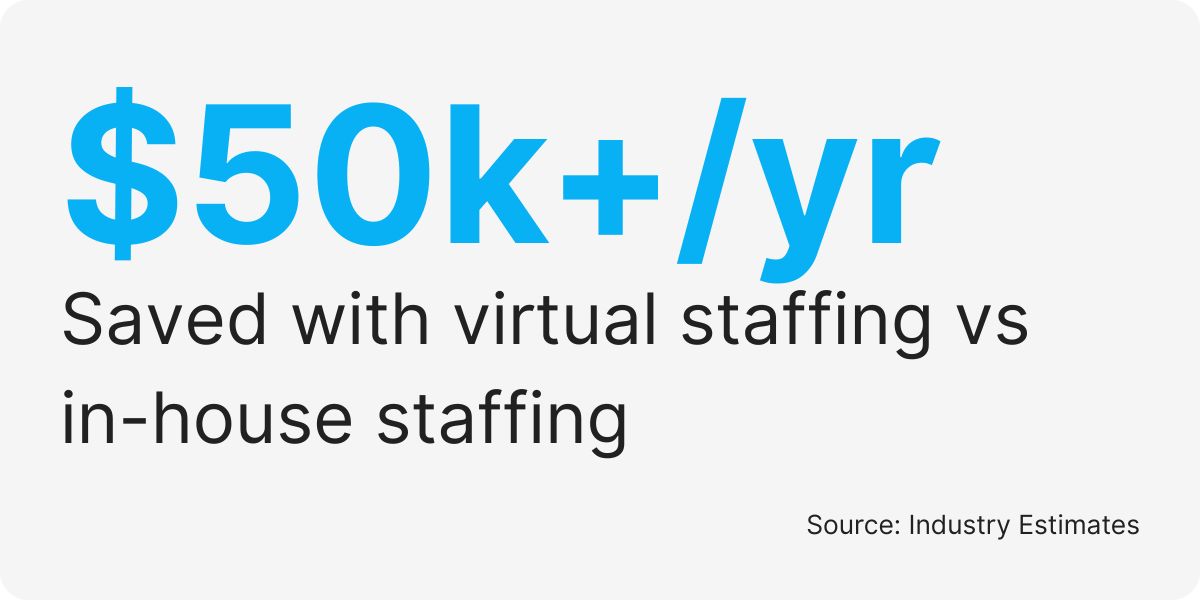 virtual staffing benefits